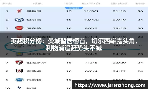 英超积分榜：曼城暂居榜首，切尔西崭露头角，利物浦追赶势头不减